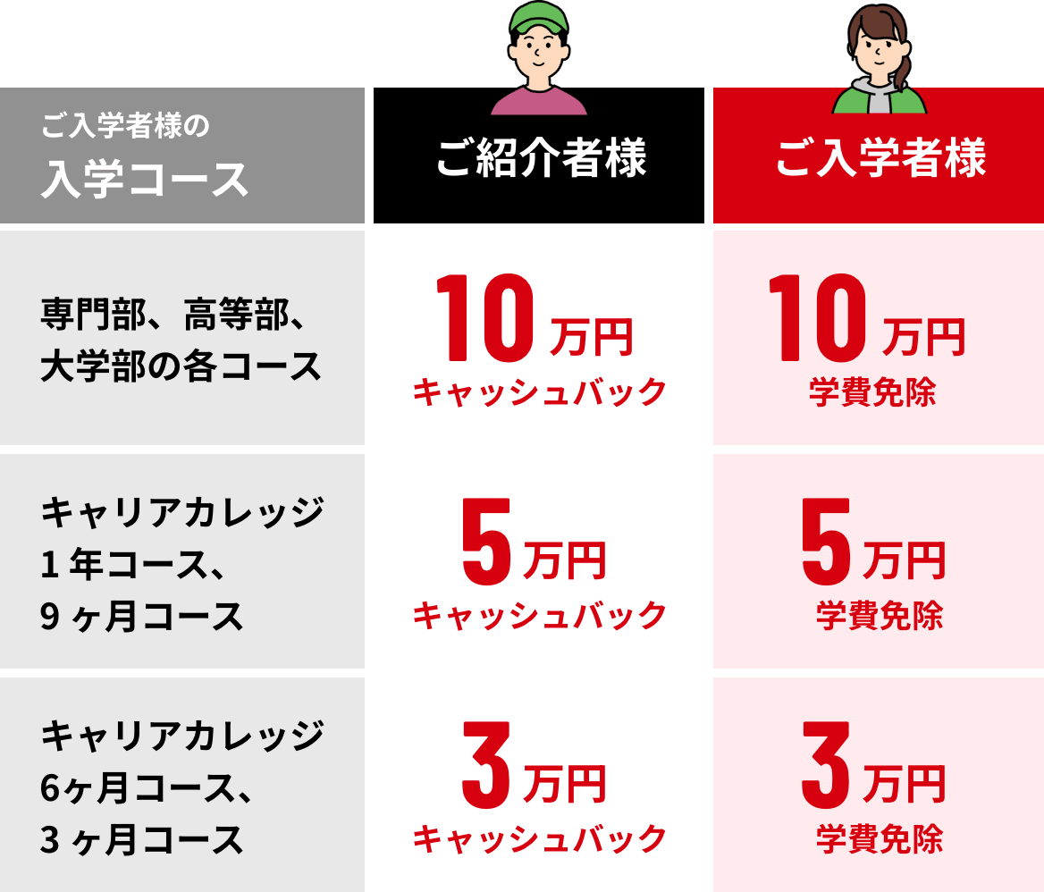 コースの特典