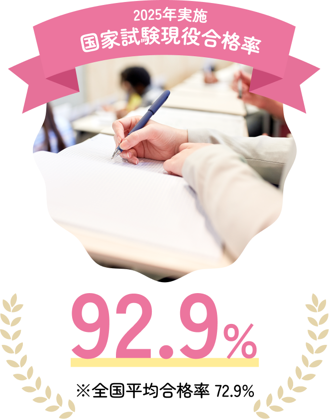2025年実施 国家試験現役合格率92.9%※全国平均合格率 72.9%