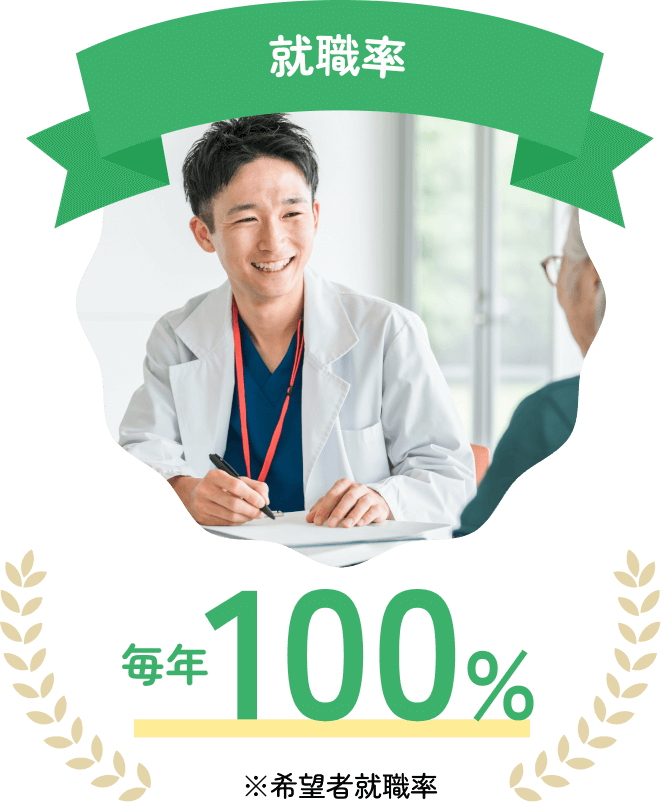 就職率 毎年100% 希望者就職率