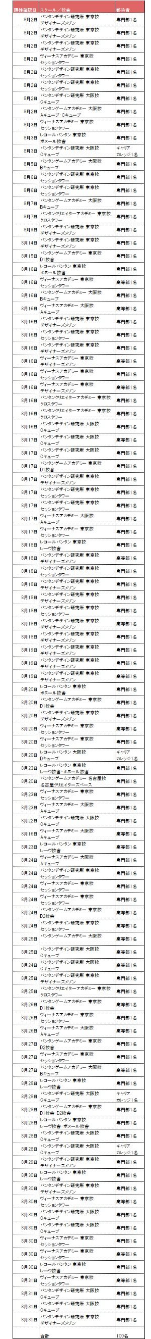 新型コロナウイルス感染症に関する対応 お知らせ 東京 大阪で56年の実績を誇る業界のプロを育てる専門の学校 バンタン